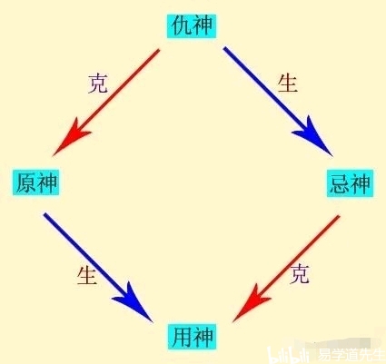 刘文元六爻股票以什么为用神_刘文元六爻实例_刘文元六爻怎么样